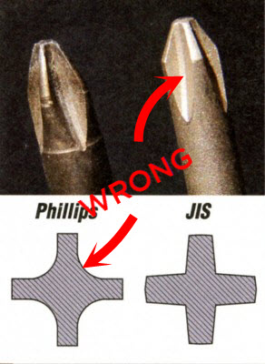 Jis b1012 crosshead deals screwdriver